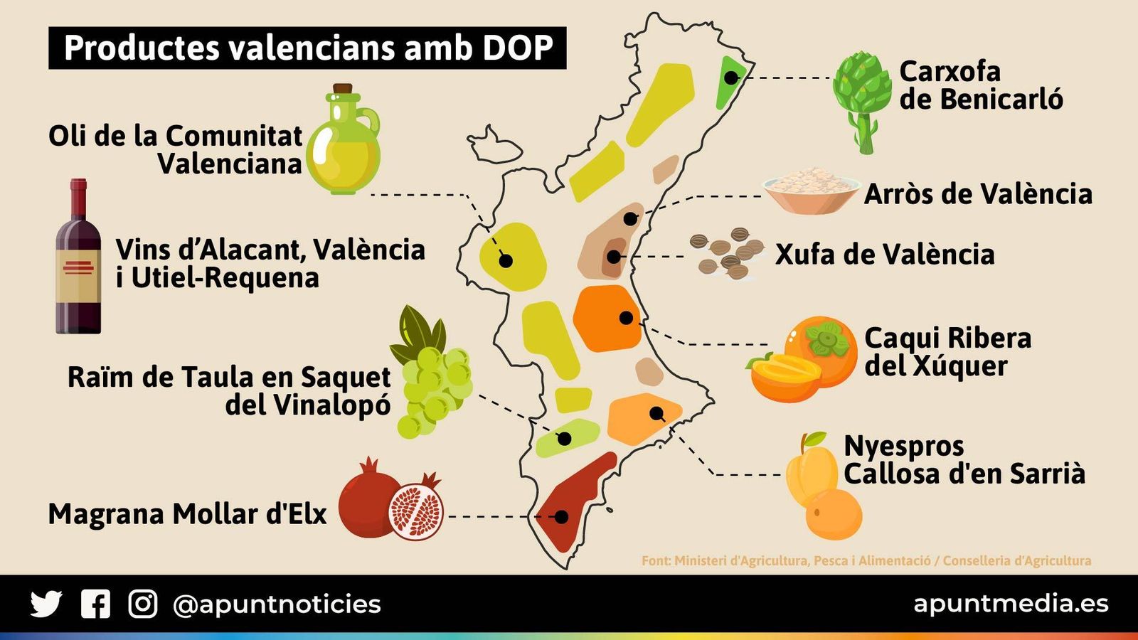 Productes valencians amb DOO