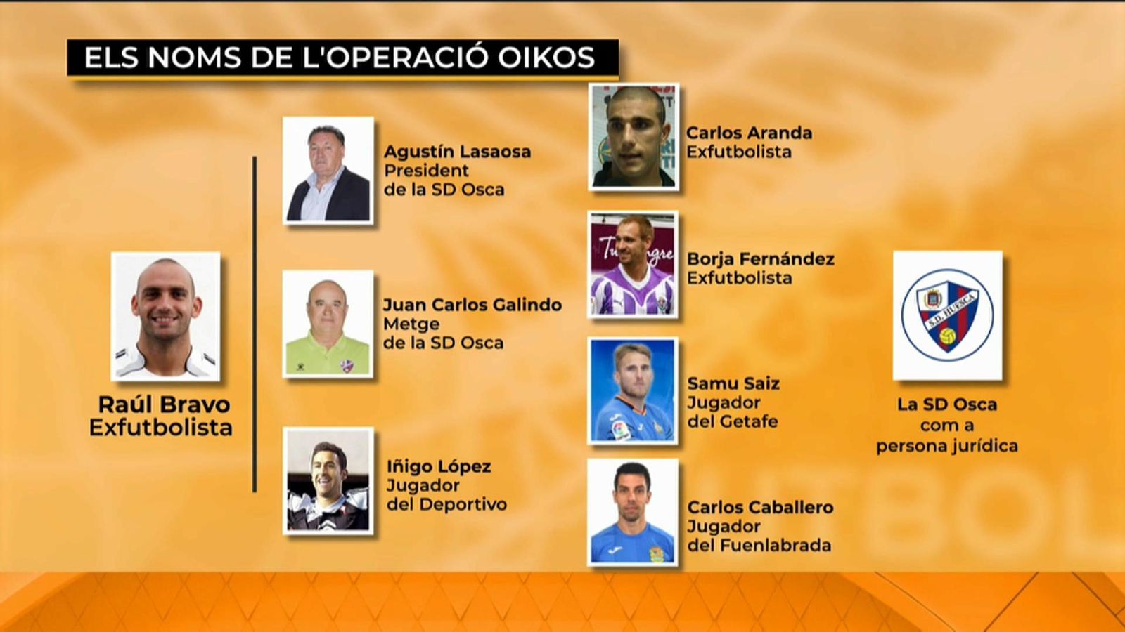 Detinguts futbolistes de Primera i Segona Divisió en una operació policial contra partits arreglats