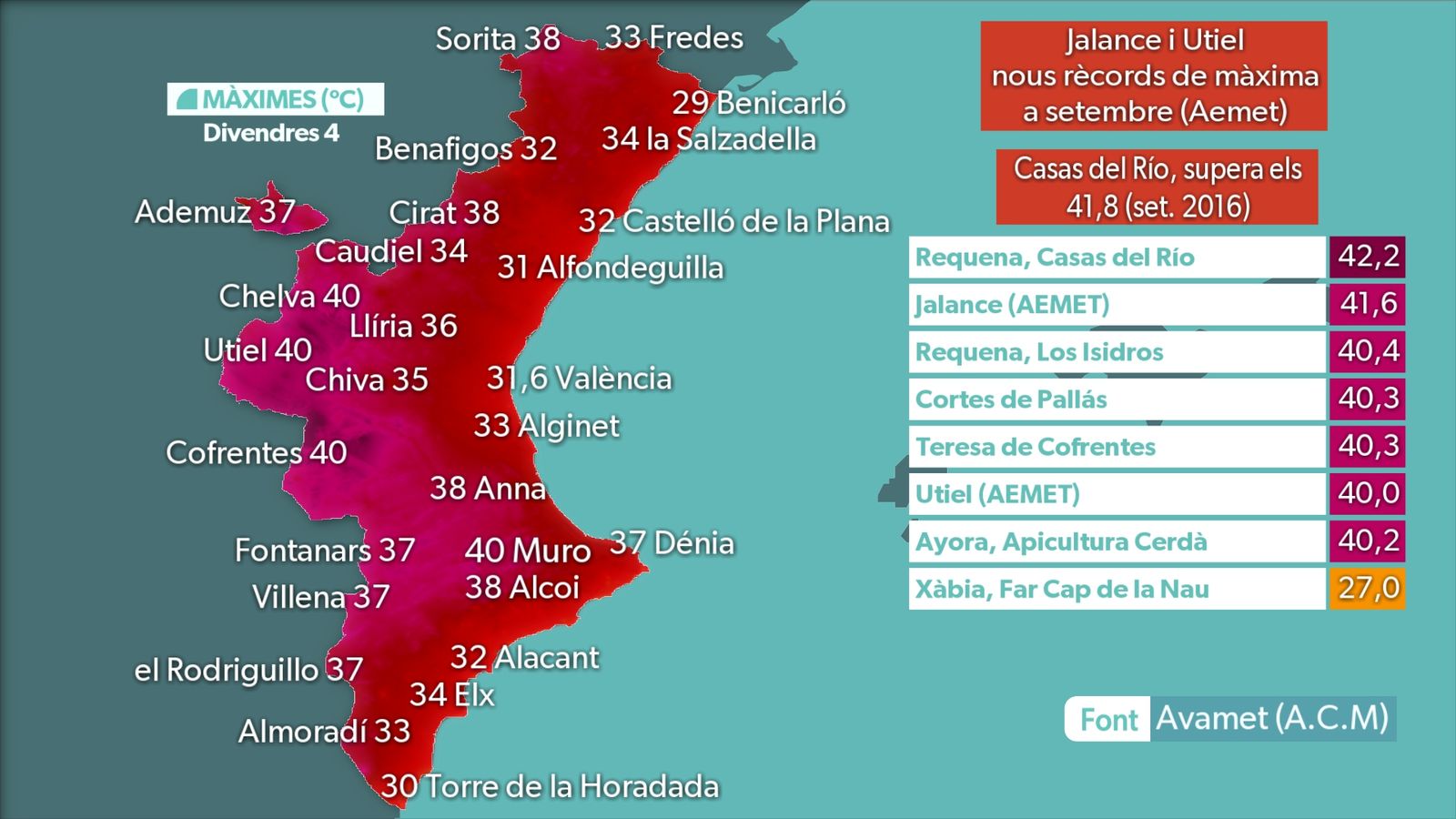 MÀXIMES DIA 4