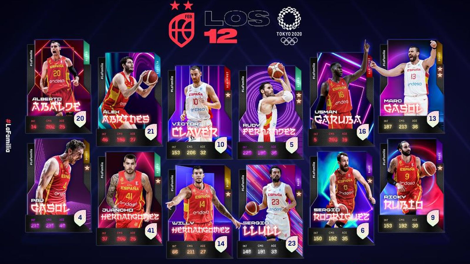 Els dotze triats per Sergio Scariolo per a disputar els Jocs Olímpics