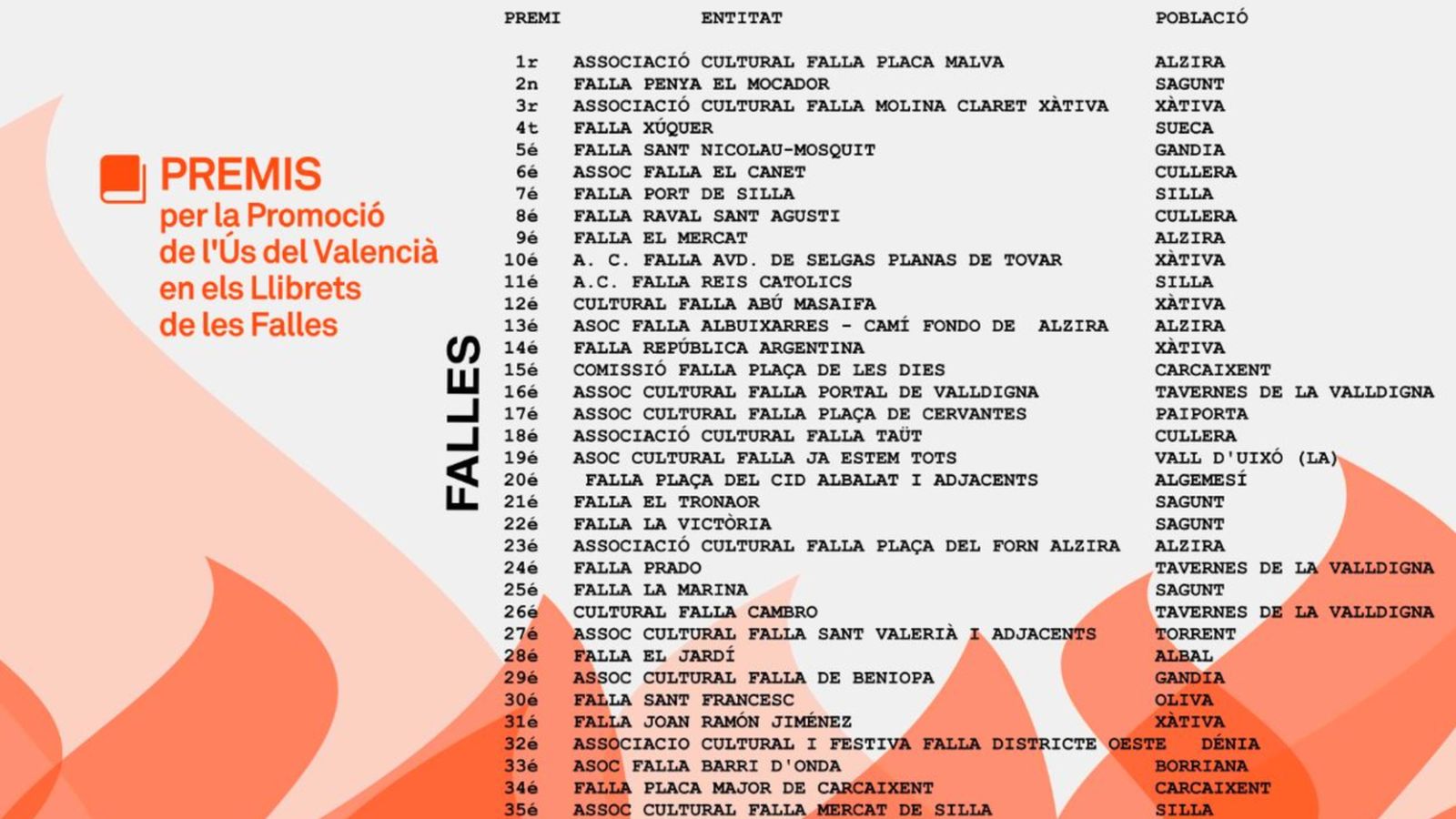 Els llibrets de falla guardonats de la secció de la Comunitat Valenciana