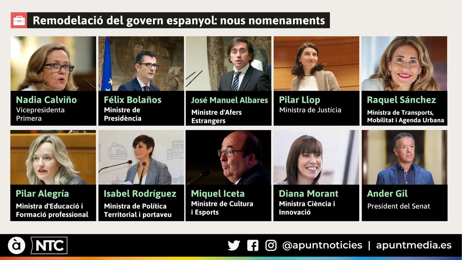 Remodelació del govern espanyol: nous nomenaments