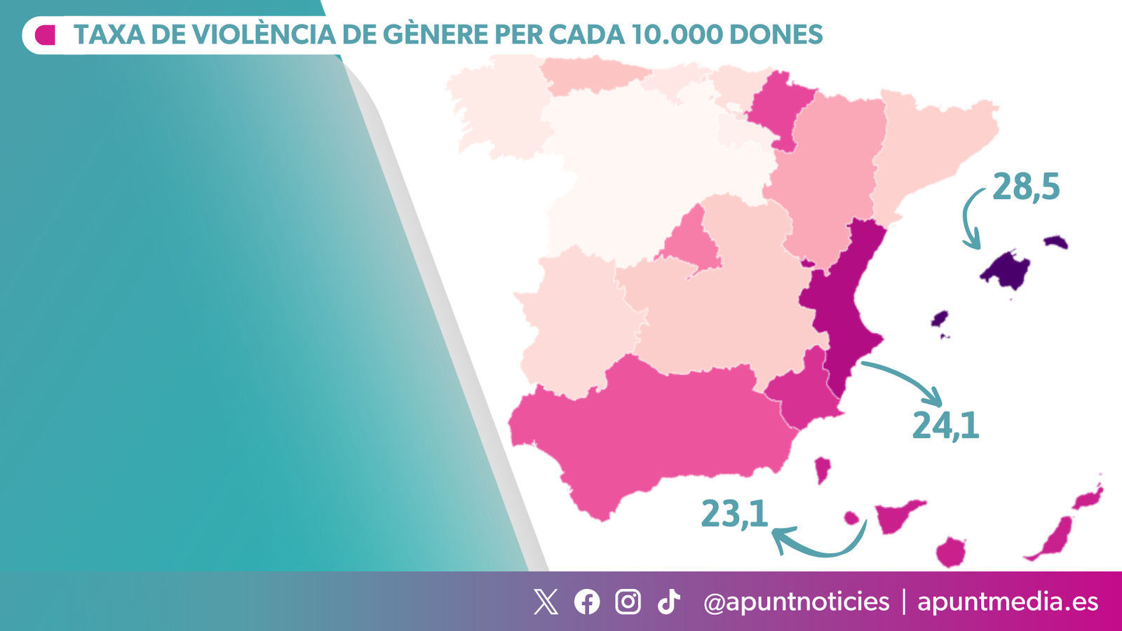Taxa de violència de gènere per cada 10.000 dones