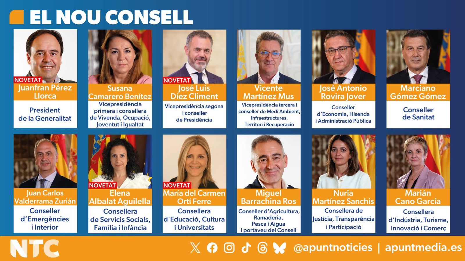 Les cares del nou Consell