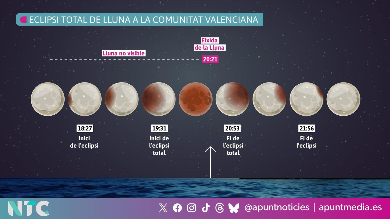 Eclipsi lunar Eclipsi lunar