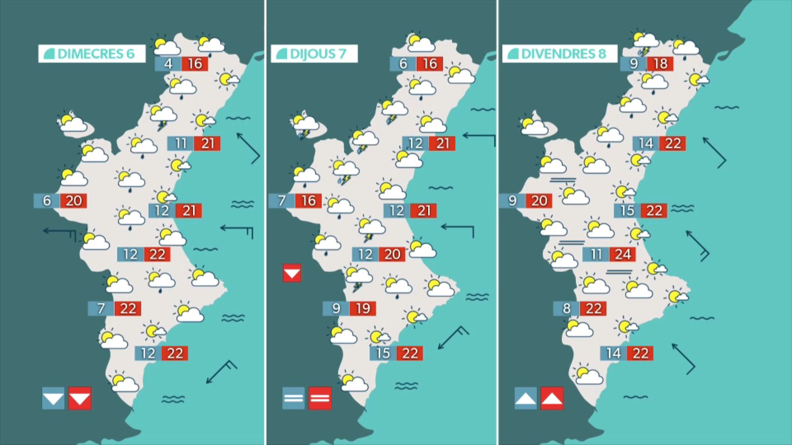 La previsió els pròxims dies