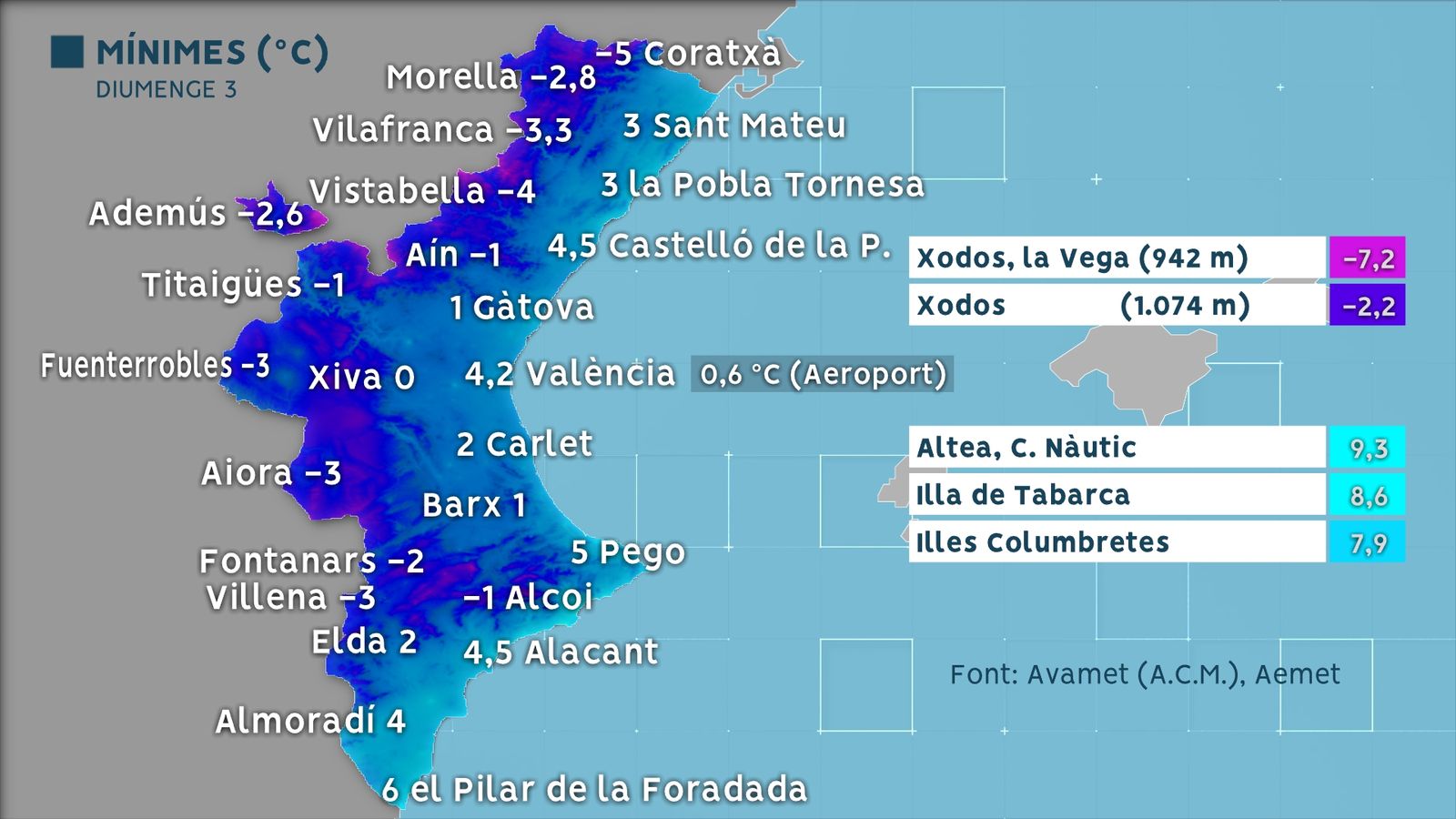 Mínimes de rècord per a l'abril