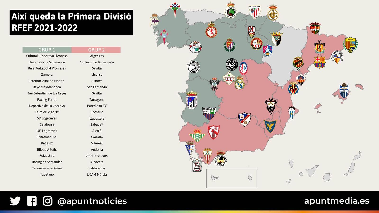 Distribució dels equips en la nova Primera RFEF