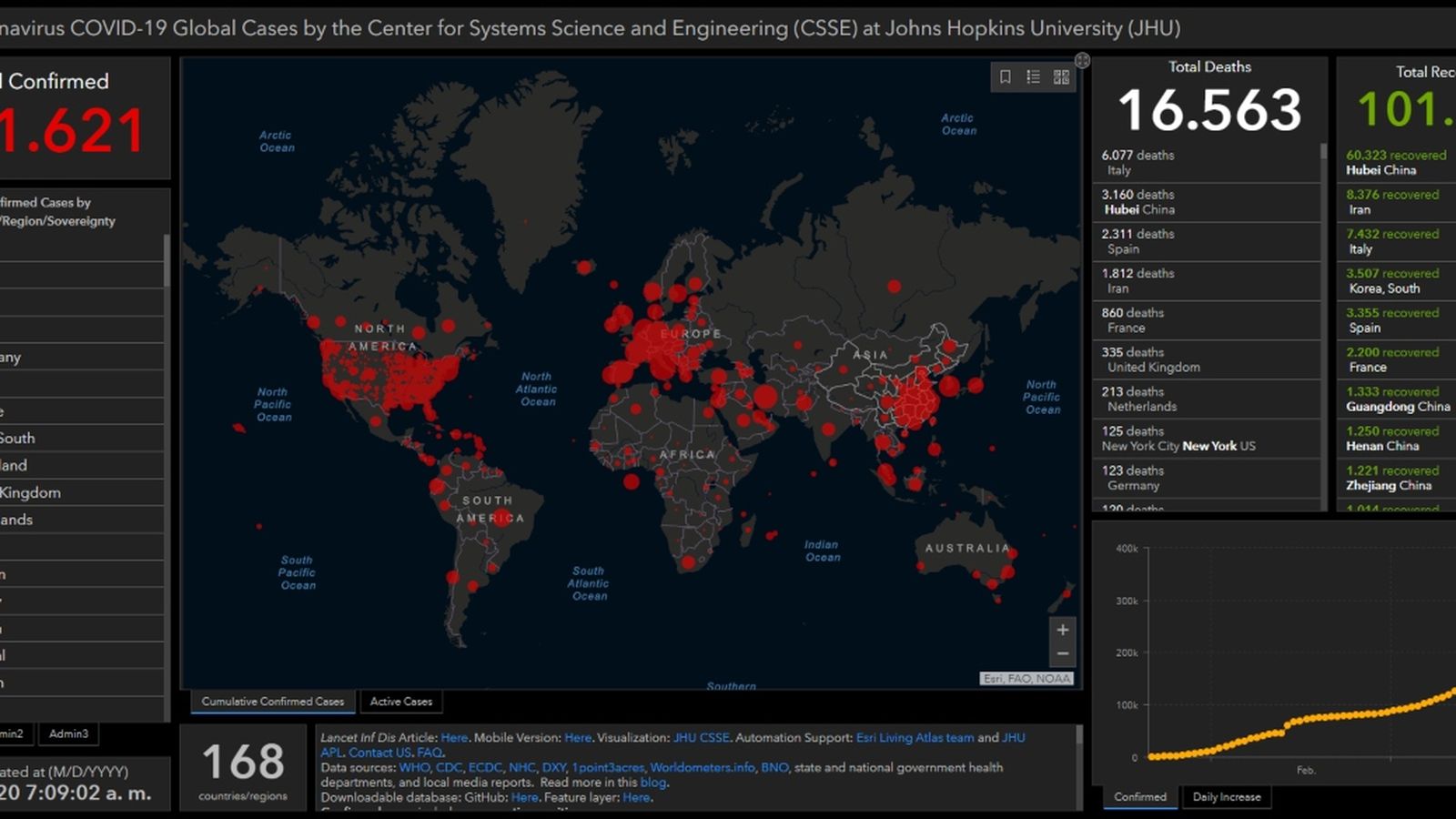 Gràfics de l'empresa Gisanddata.com