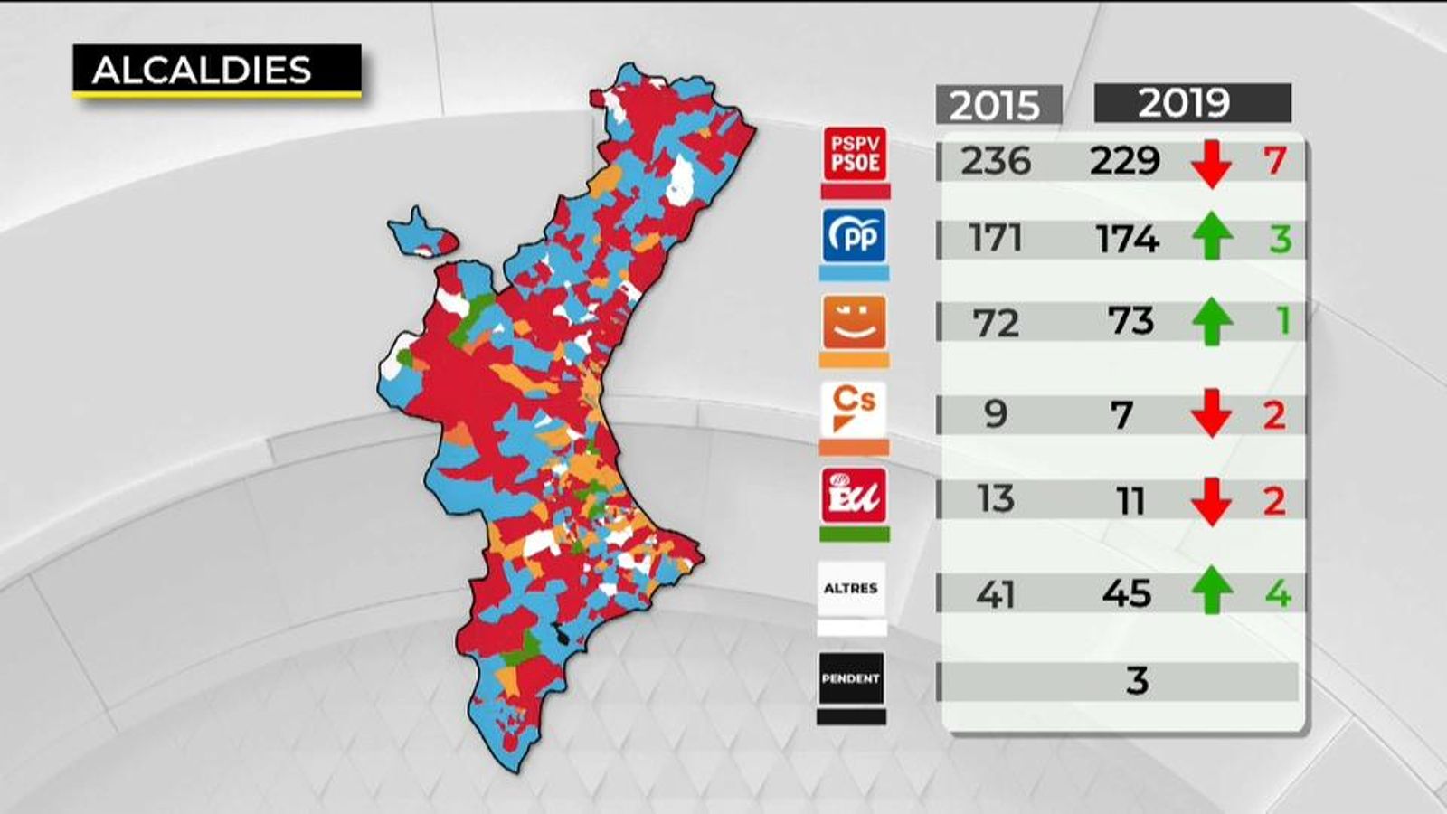 Mapa del color polític dels ajuntaments valencians