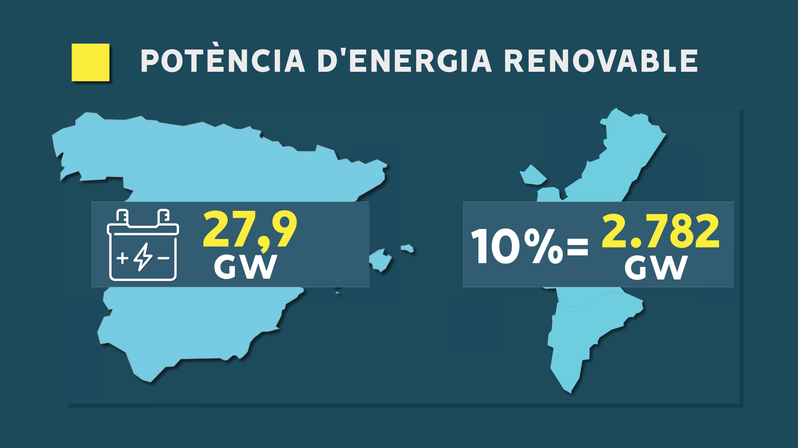 Potència d'energia renovable autoritzada pel Ministeri de Transició Ecològica a Espanya i la Comunitat Valenciana