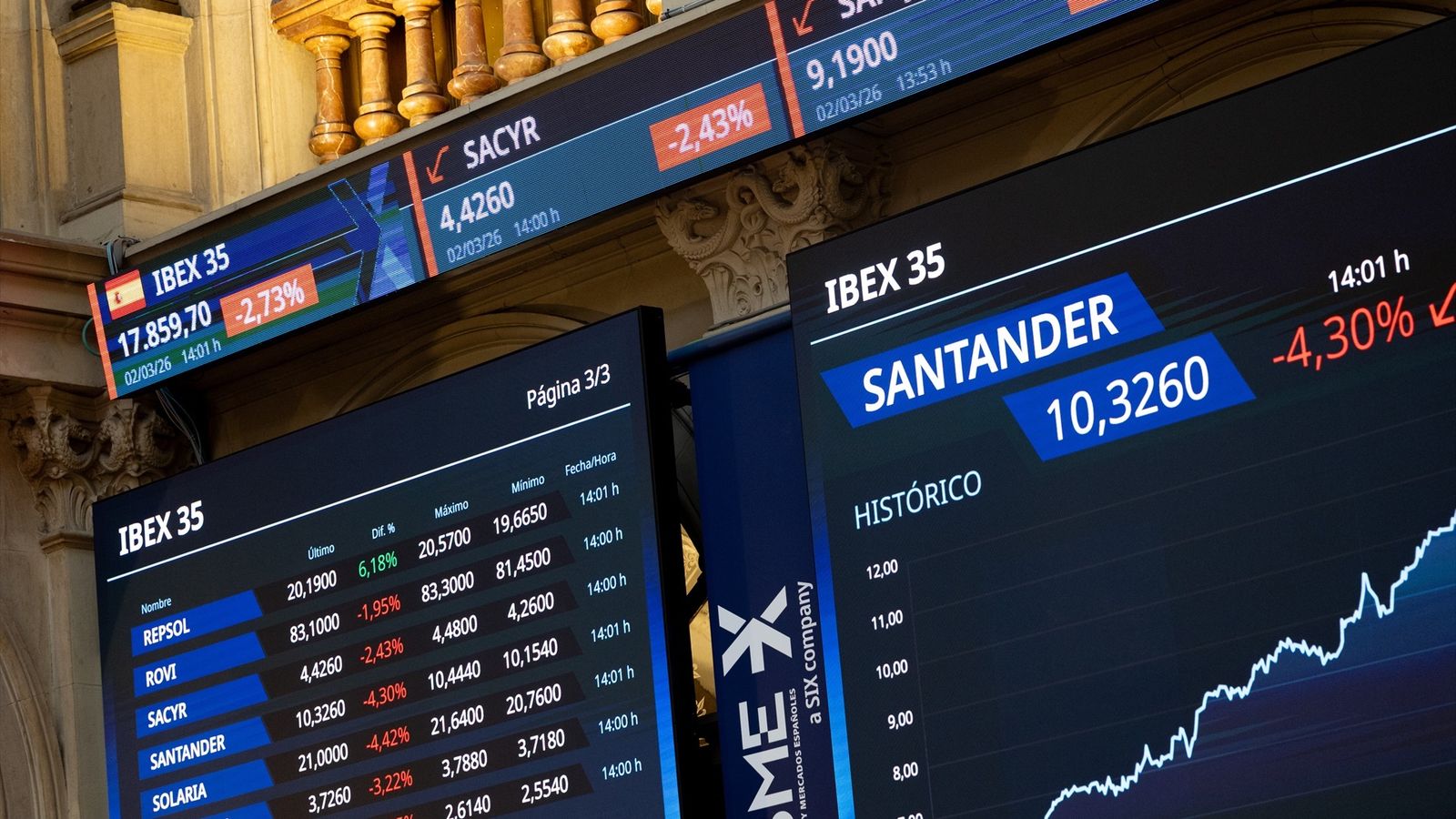 La borsa espanyola, este dilluns