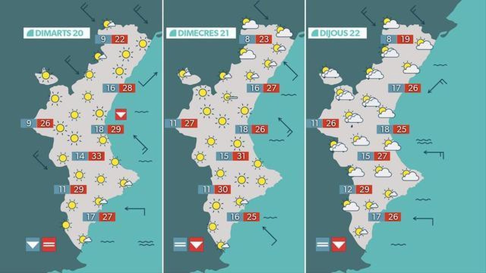 El sol i la calor continuaran fins dijous