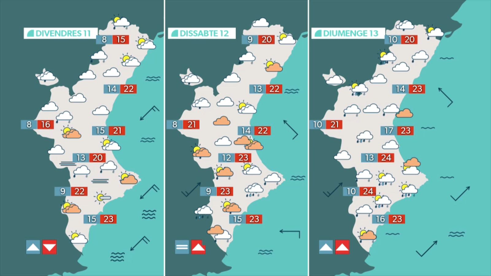 Previsió de l'oratge per al pròxim cap de setmana