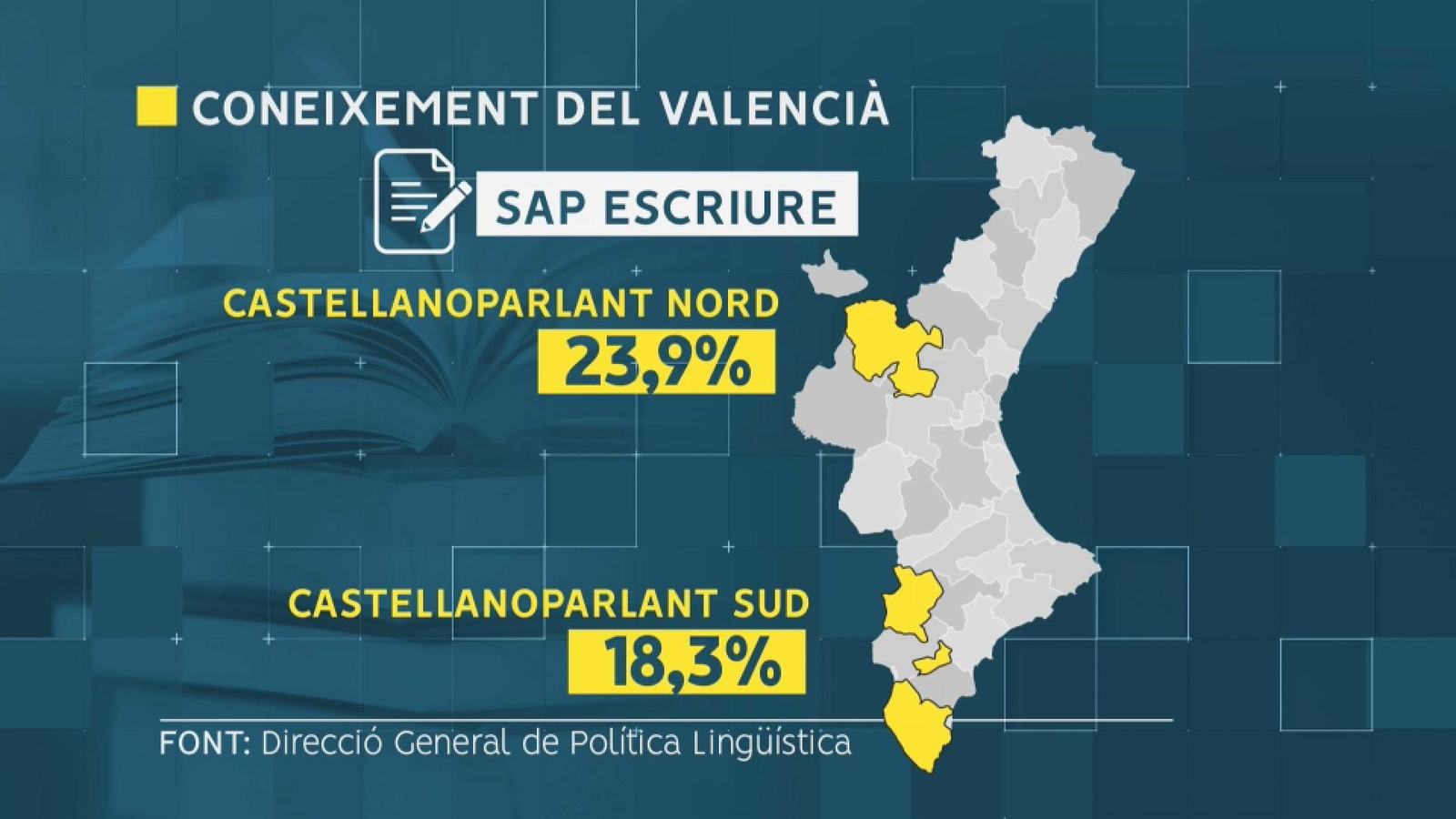Resultats de l'enquesta sobre coneixement i ús del valencià