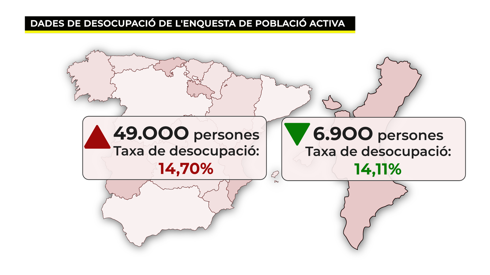 Entre gener i març es van registrar 49.900 persones desocupades més a l'Estat espanyol, el pitjor registre des del 2013