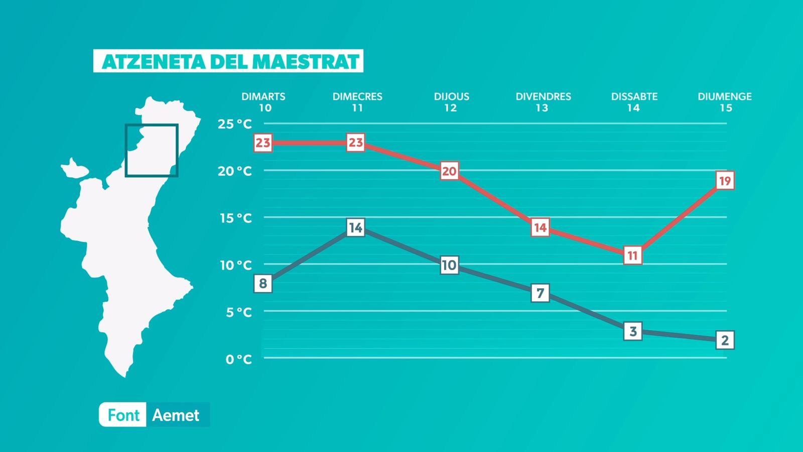 ATZENETA DEL MAESTRAT