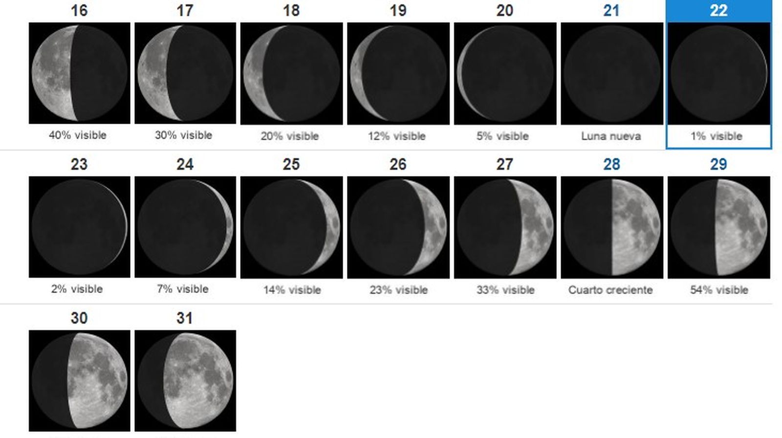 Fases de la Lluna el final del gener.