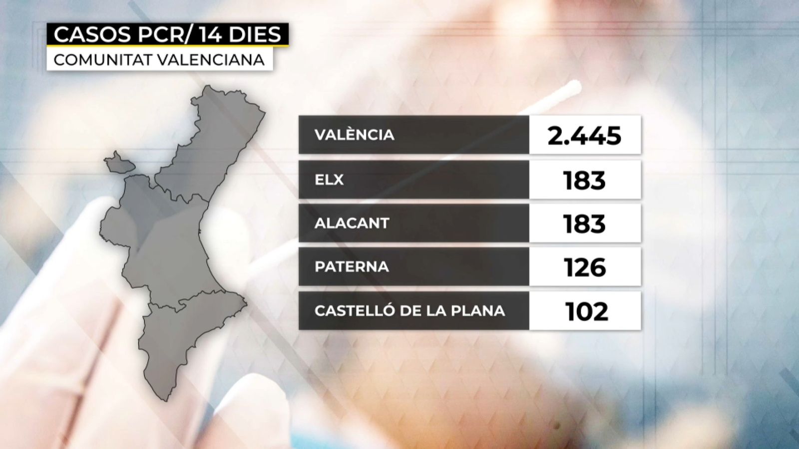 Dades municipals coronavirus 02-07
