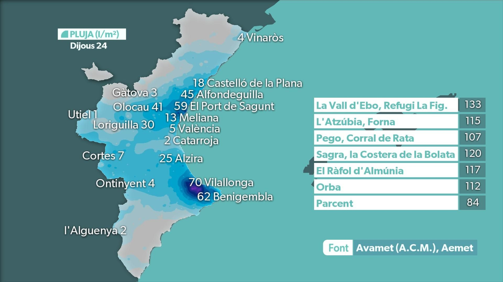 PLUJA DIA 24 DE JULIOL