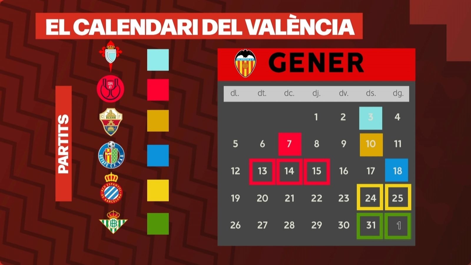 2026 comença fort per al València