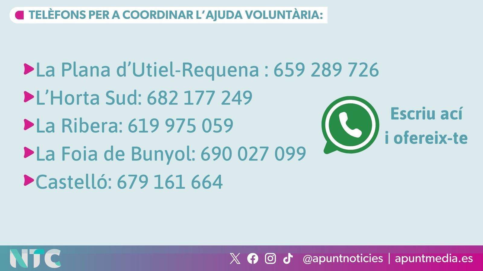 Telèfons per a coordinar l'ajuda voluntària