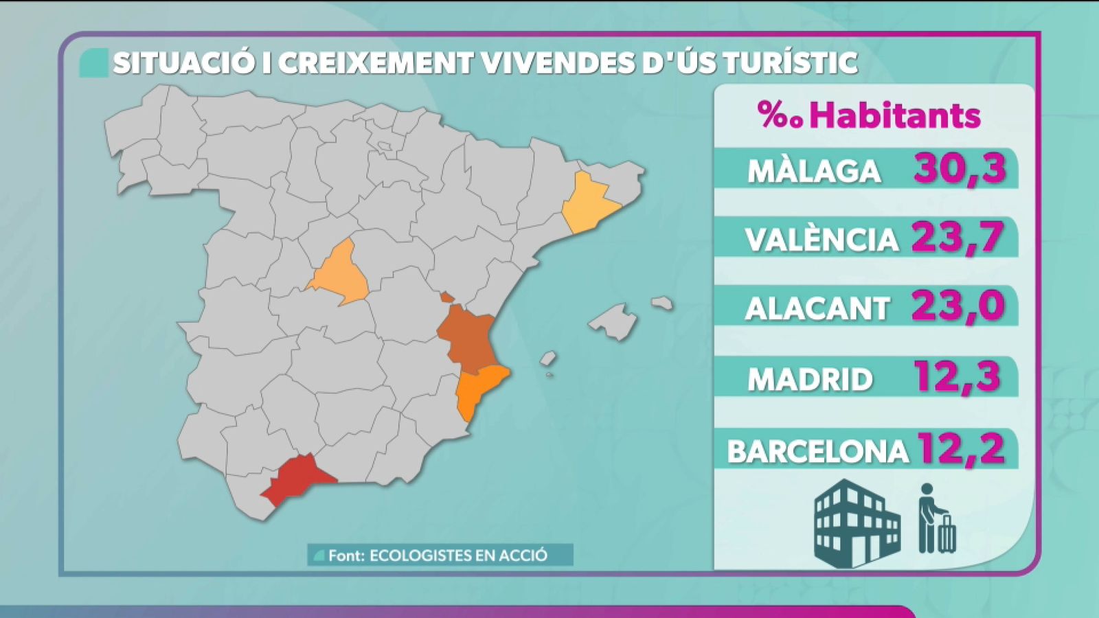 Ràtios de pisos turístics en les ciutats espanyoles