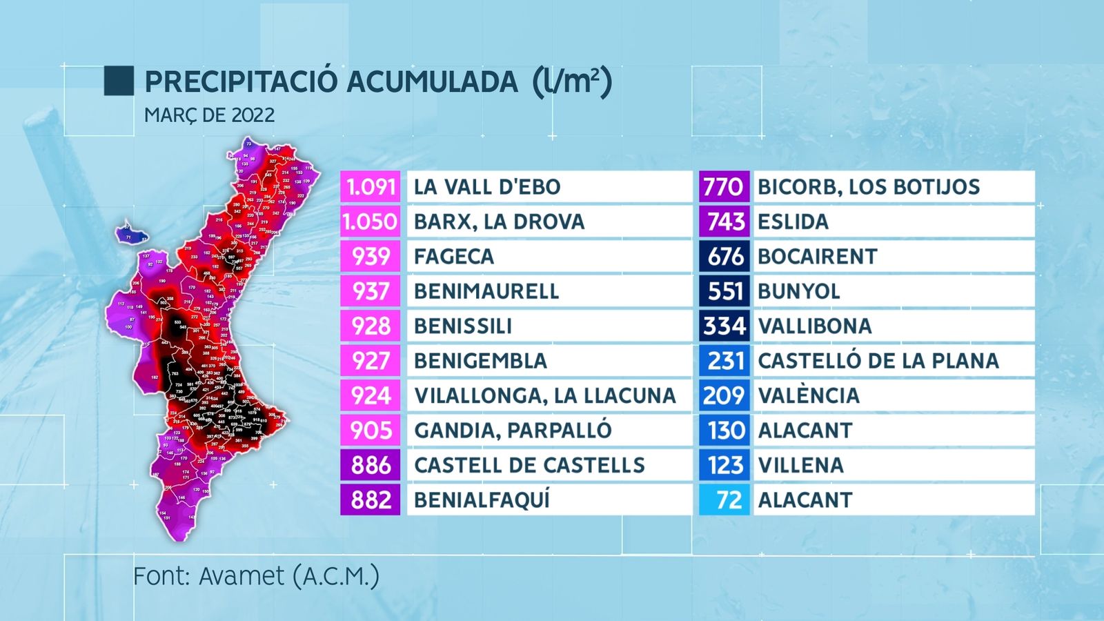 PLUJA MARÇ DEL 2022
