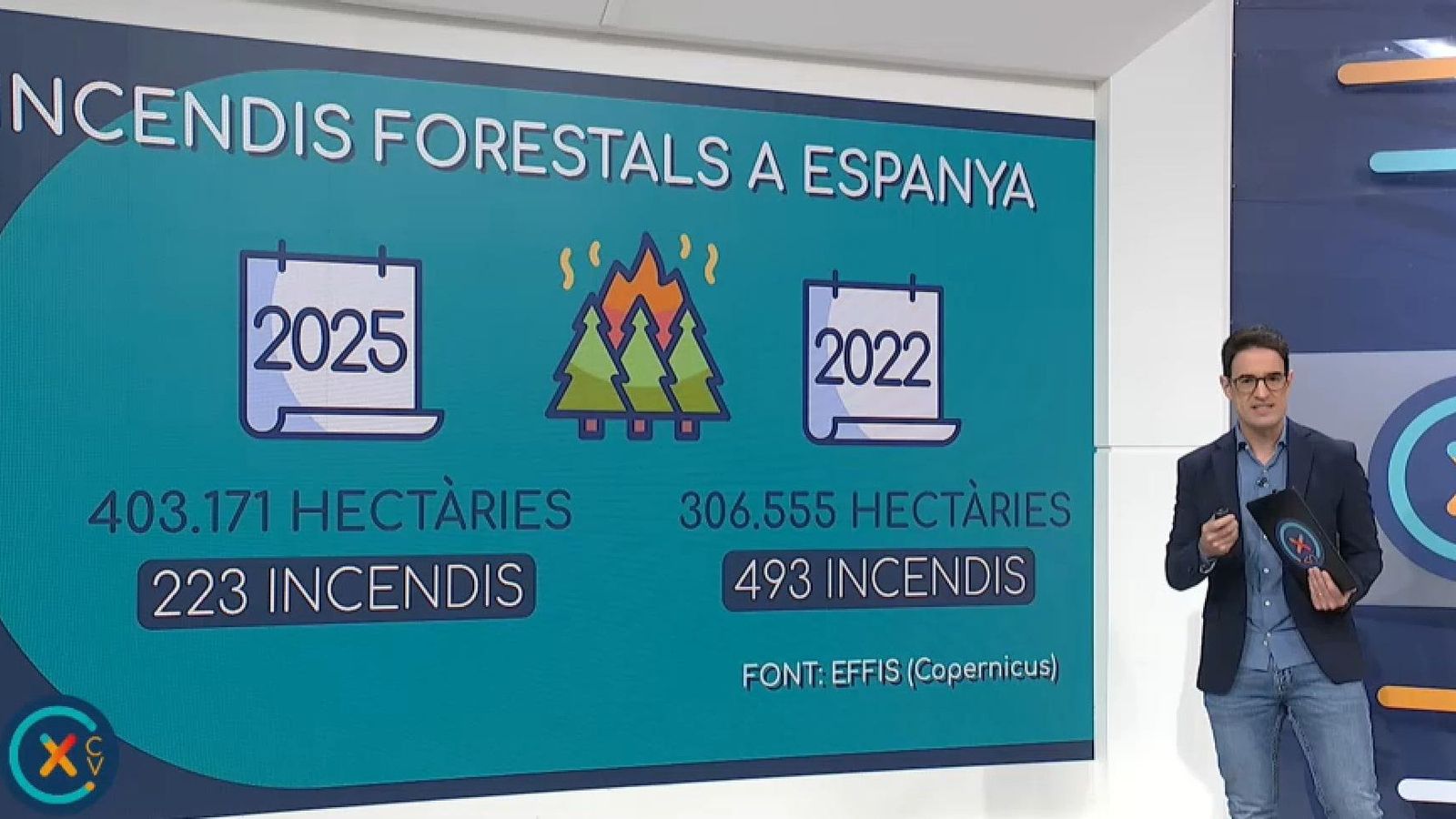 Fem balanç dels incendis d'este estiu