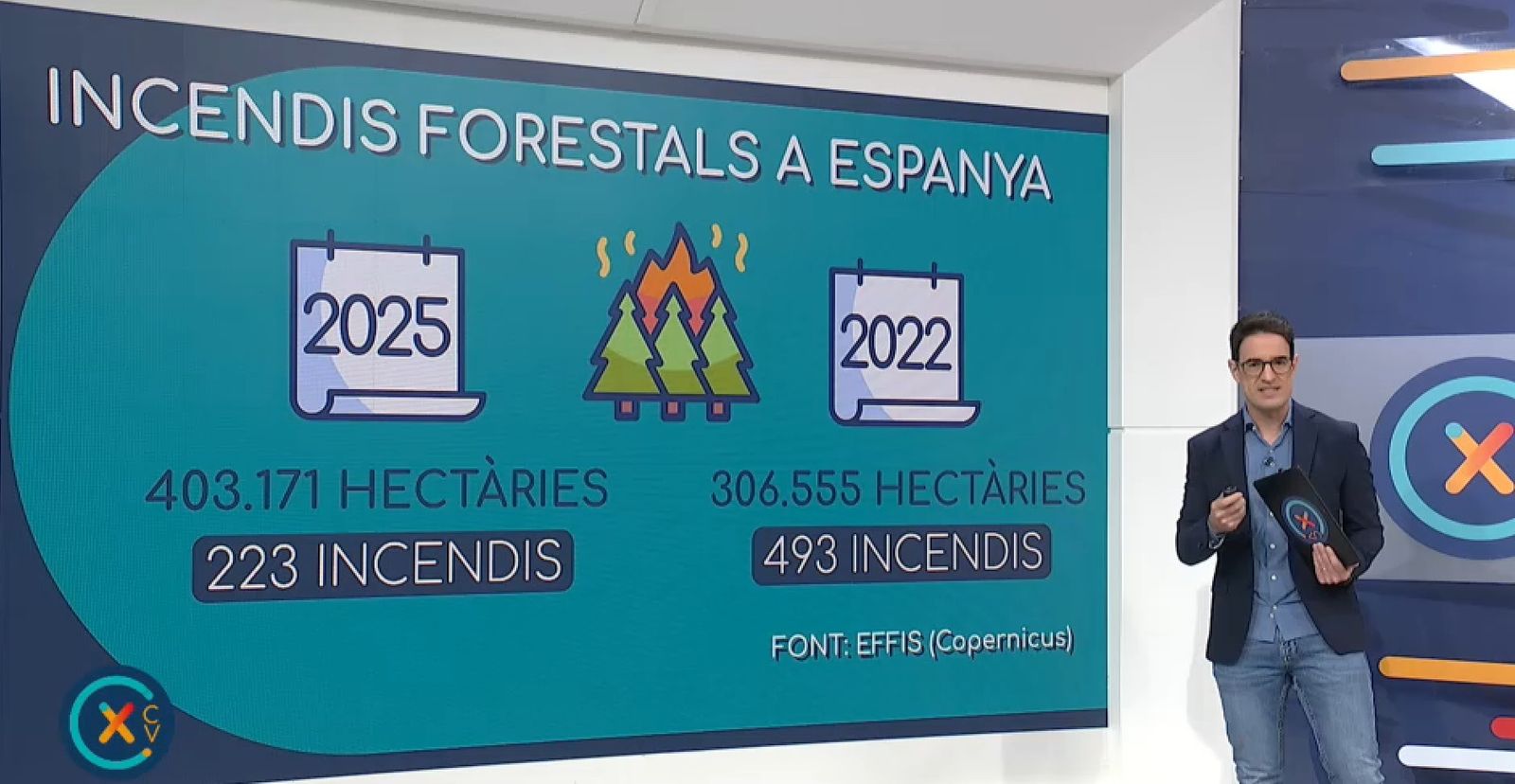 Fem balanç dels incendis d'este estiu