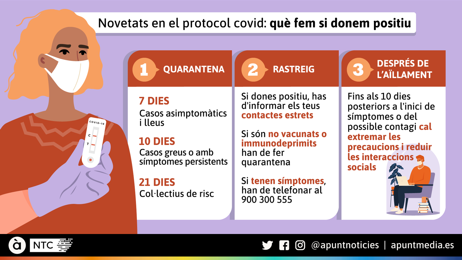 Novetats en el protocol covid: què fem si donem positiu