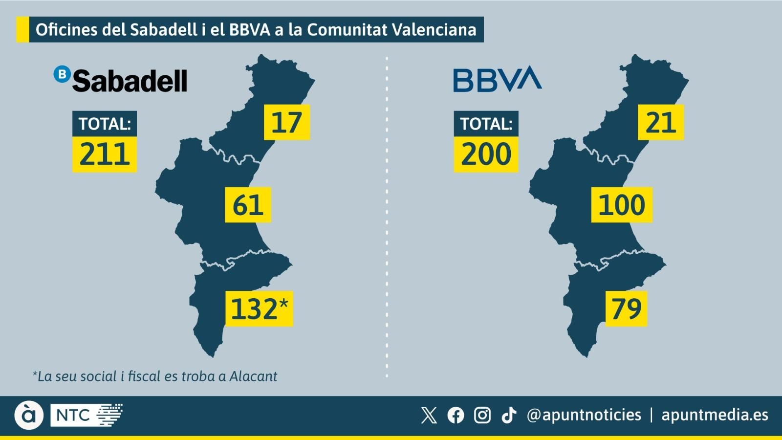 Mapa de les oficines de les dos entitats bancàries
