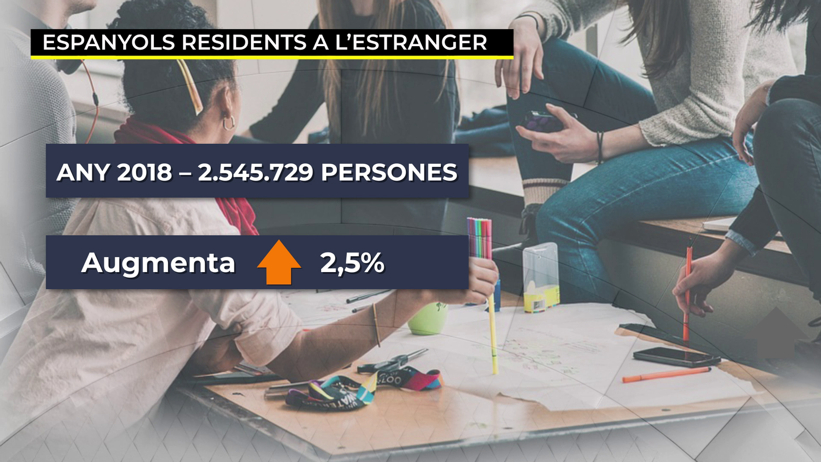 Les inscripcions de dones que viuen fora de les fronteres espanyoles supera la de dels homes