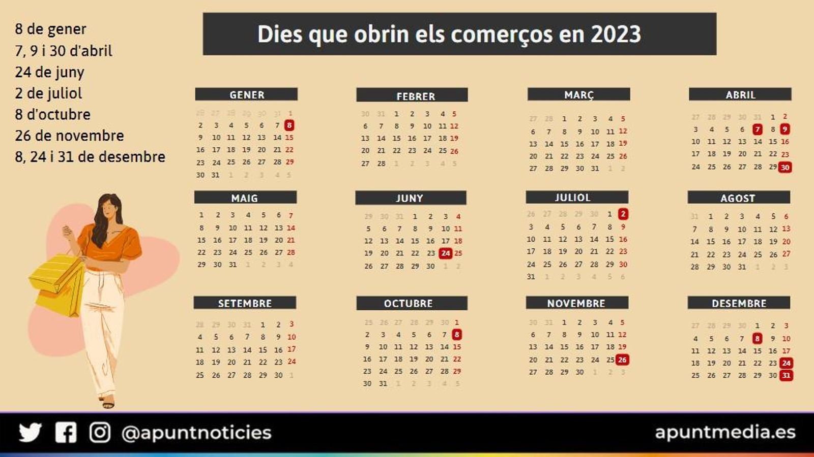Dies que obrin els comerços en 2023