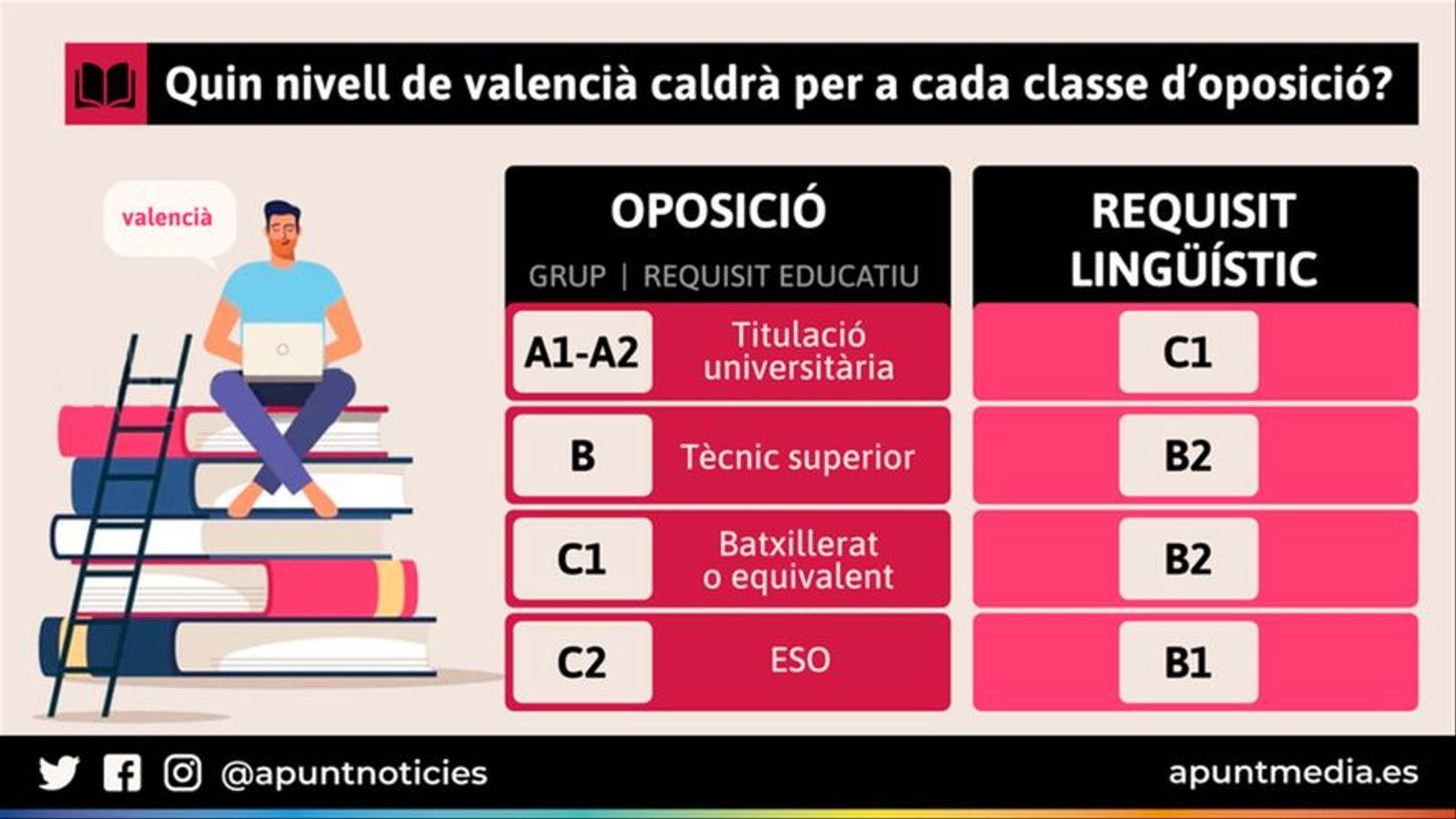 28.11.2022 | Les notícies de la nit