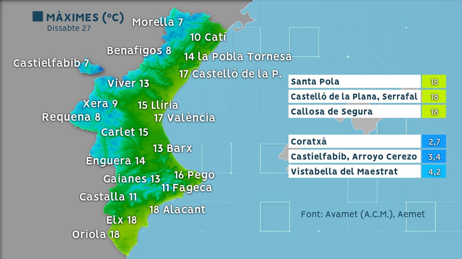 Temperatures màximes dissabte 27