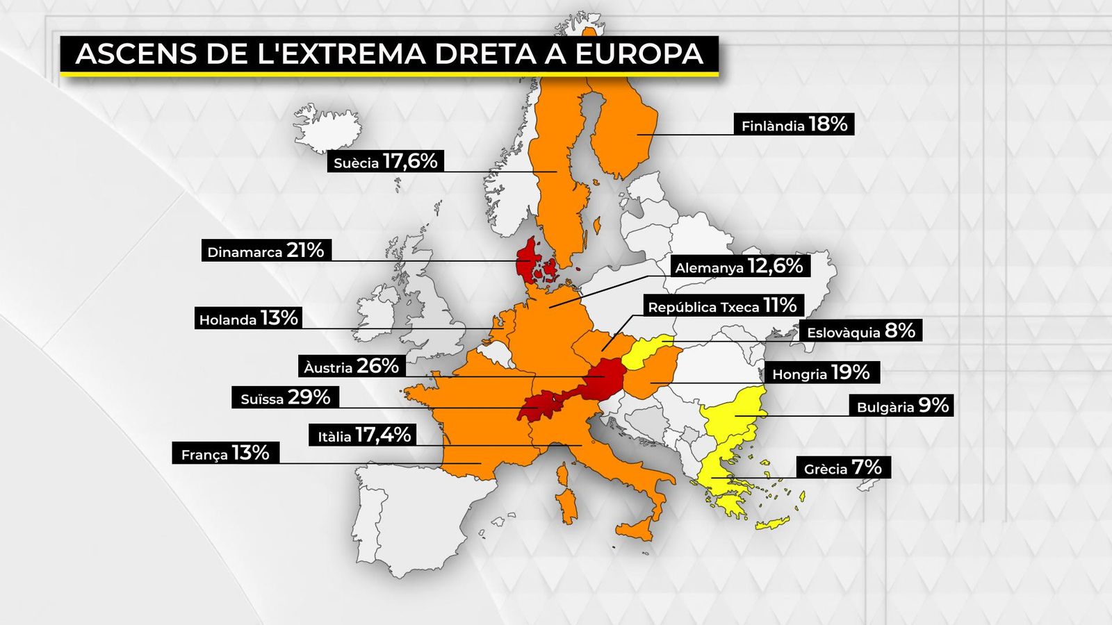 Forces d'extrema dreta, amb percentatge de representació parlamentària, a la Unió Europea Forces d'extrema dreta, amb percentatge de representació parlamentària, a la Unió Europea