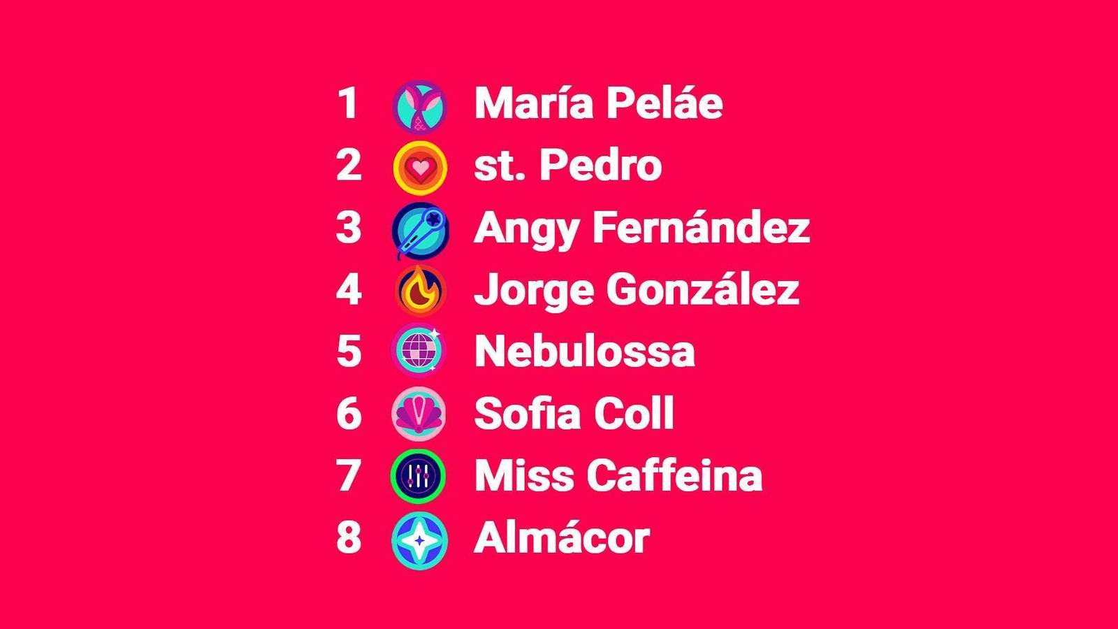 Ordre d'actuació en la final del Benidorm Fest 2024