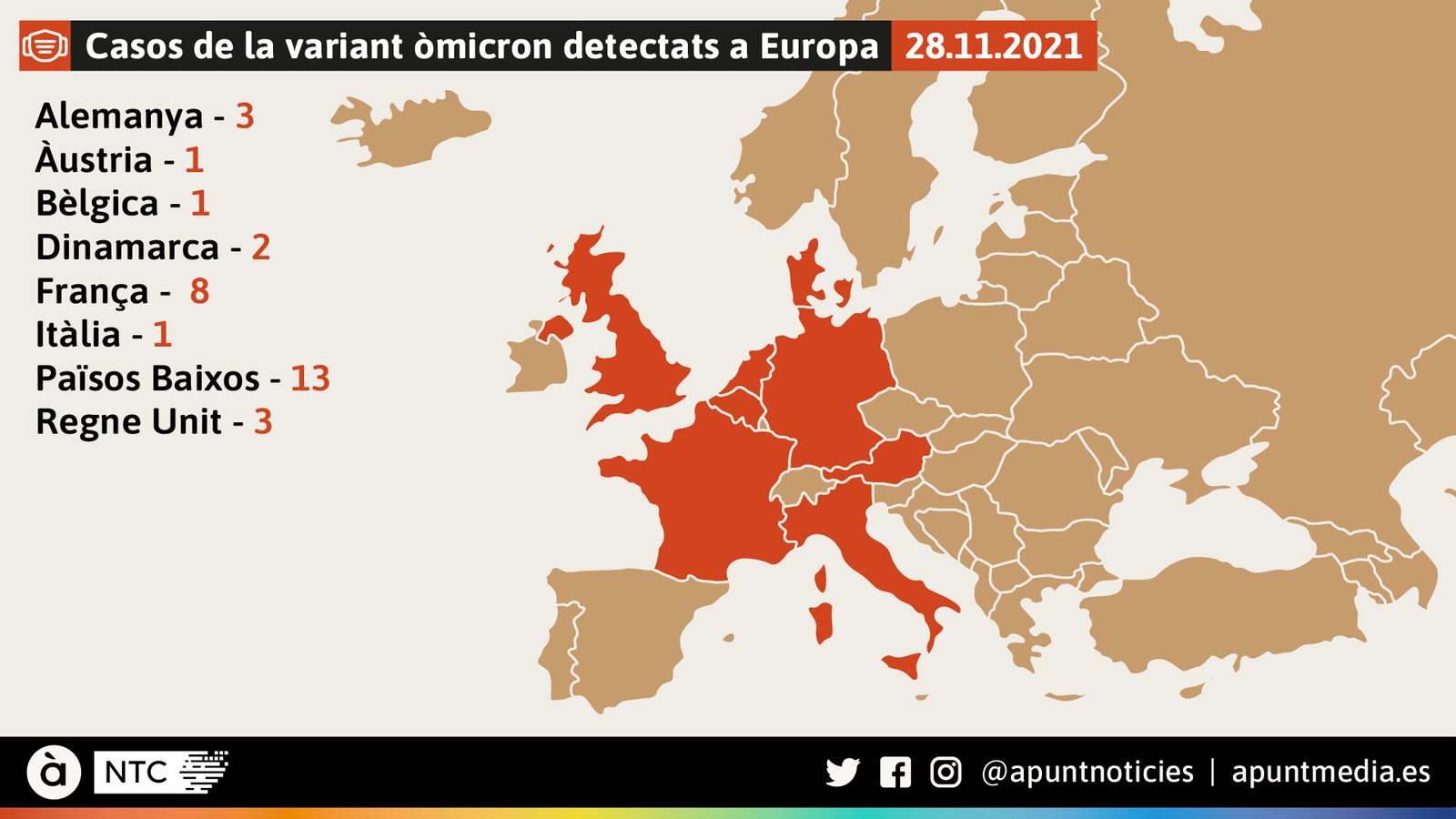 Casos de la variant òmicron detectats a Europa