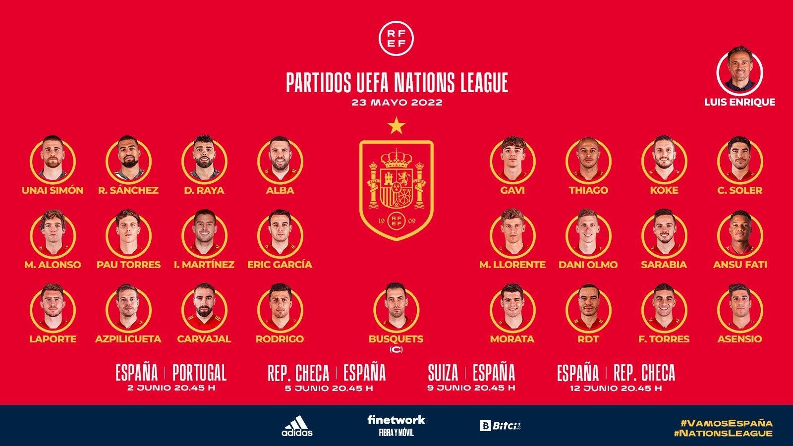 Convocatòria de la selecció espanyola per als partits de la Nations League