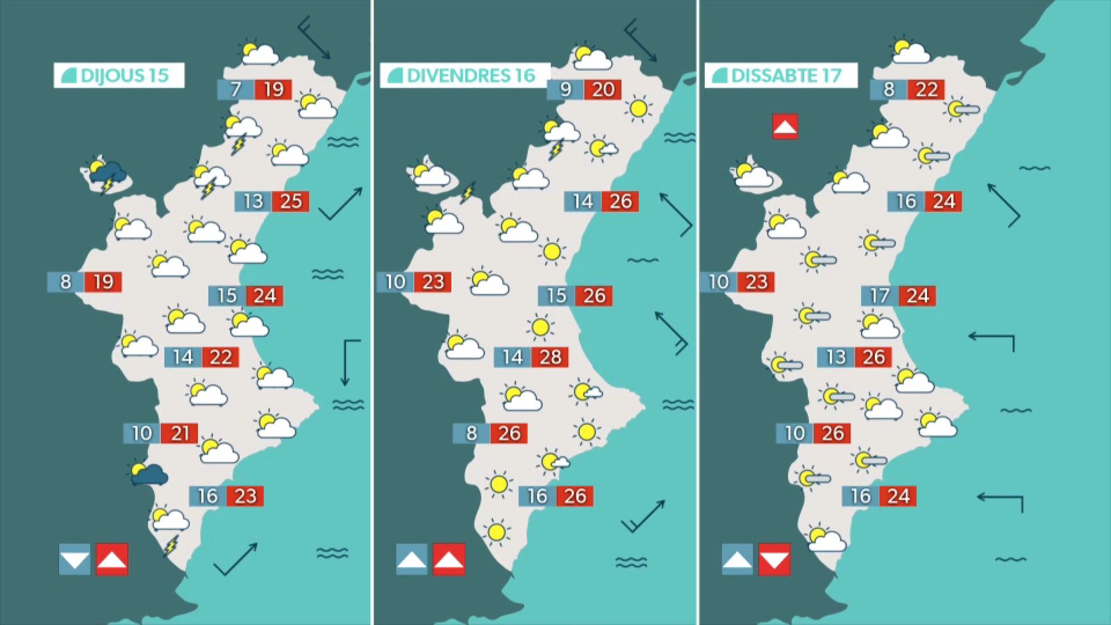 La inestabilitat continuarà fins el cap de setmana