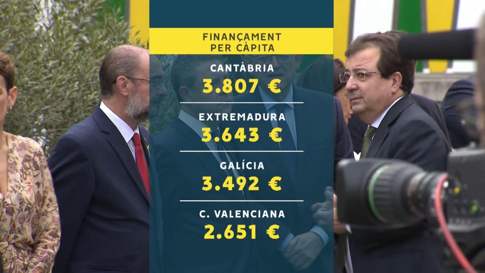 Finançament per càpita de les comunitats autònomes