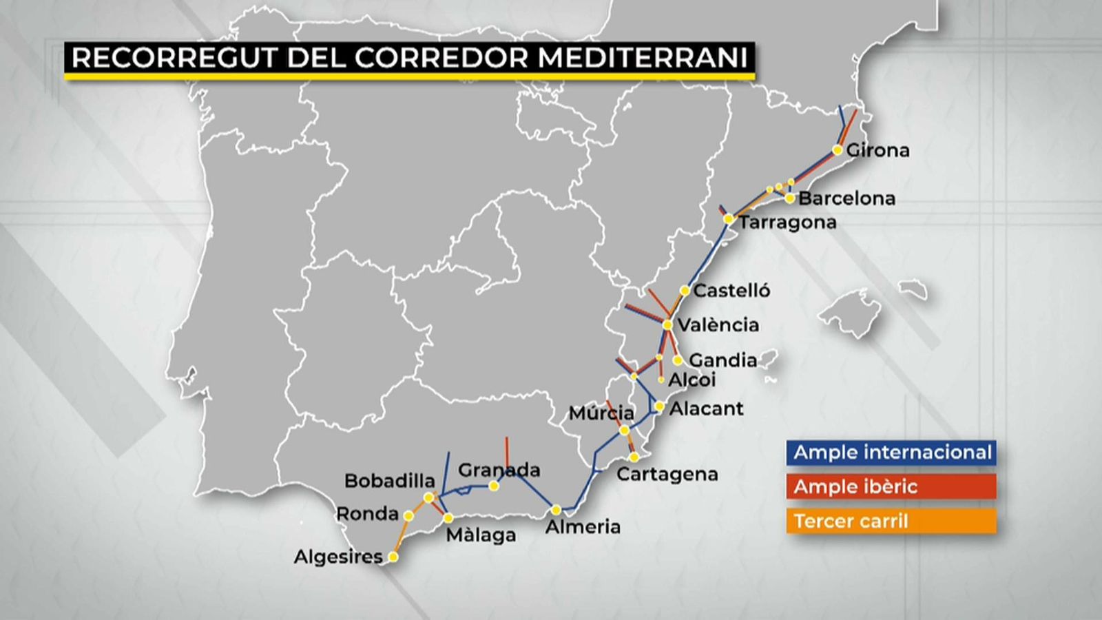 Recorregut del corredor mediterrani