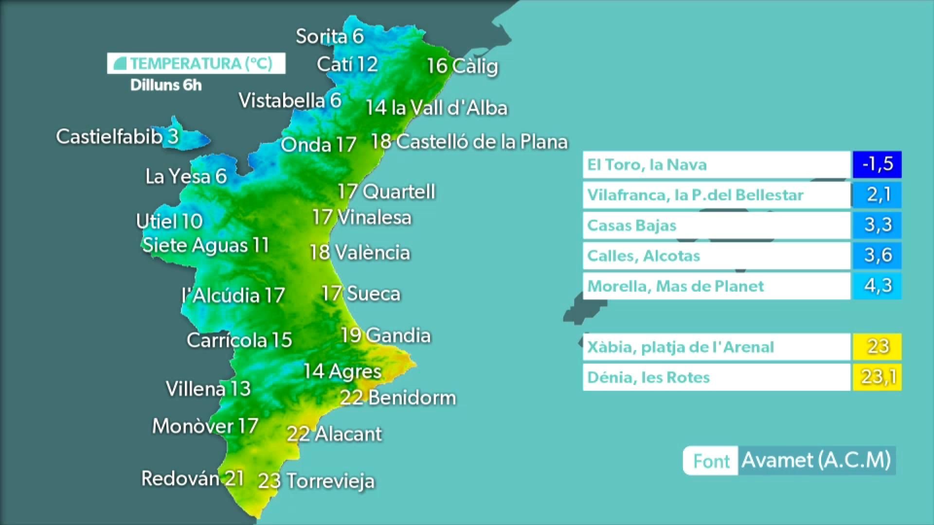 Les primeres gelades de  la tardor