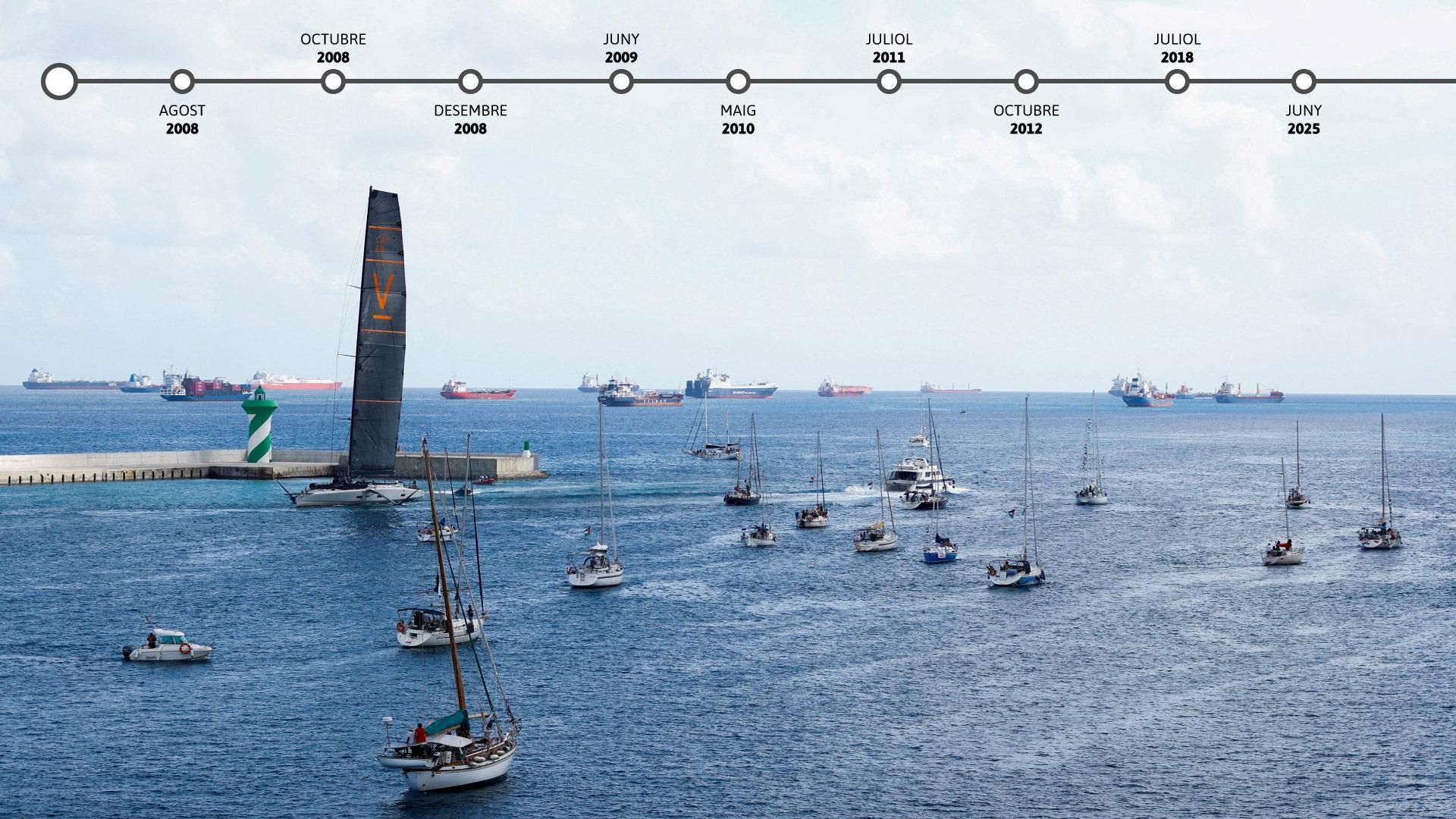 Cronologia de les flotilles per Gaza Cronologia de les flotilles per Gaza