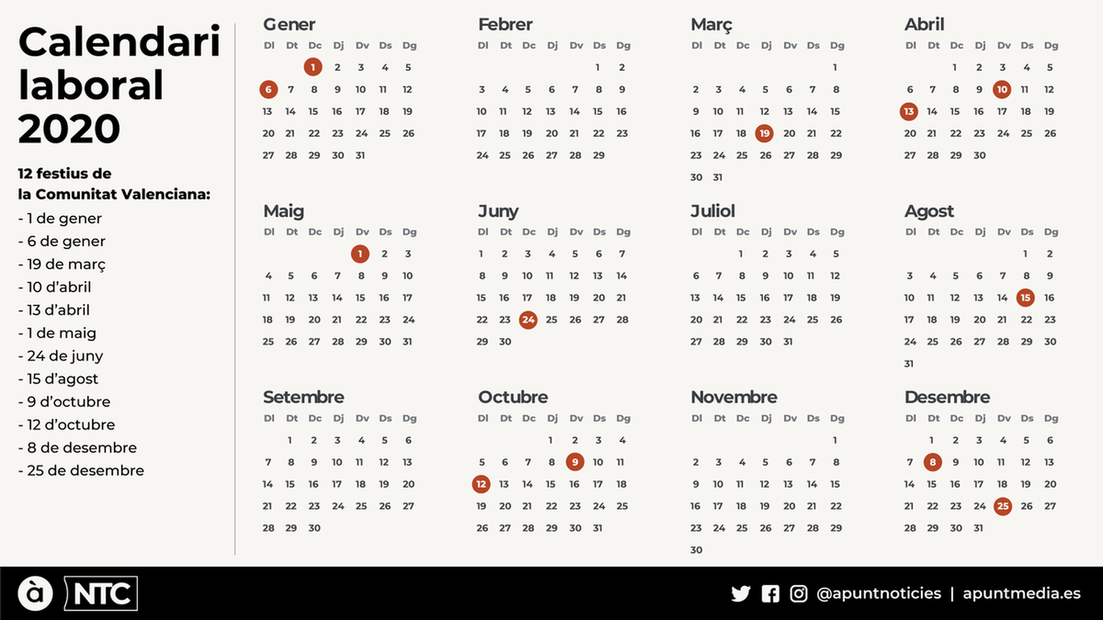 La Comunitat Valenciana tindrà 12 festius el 2020