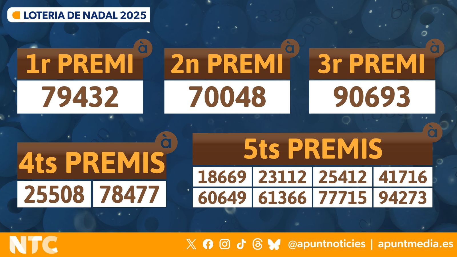 Premis de la loteria de Nadal de 2025