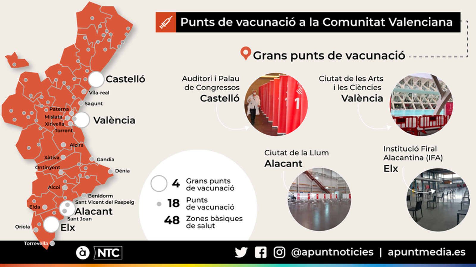PUNTS DE VACUNACIÓ A LA COMUNITAT VALENCIANA
