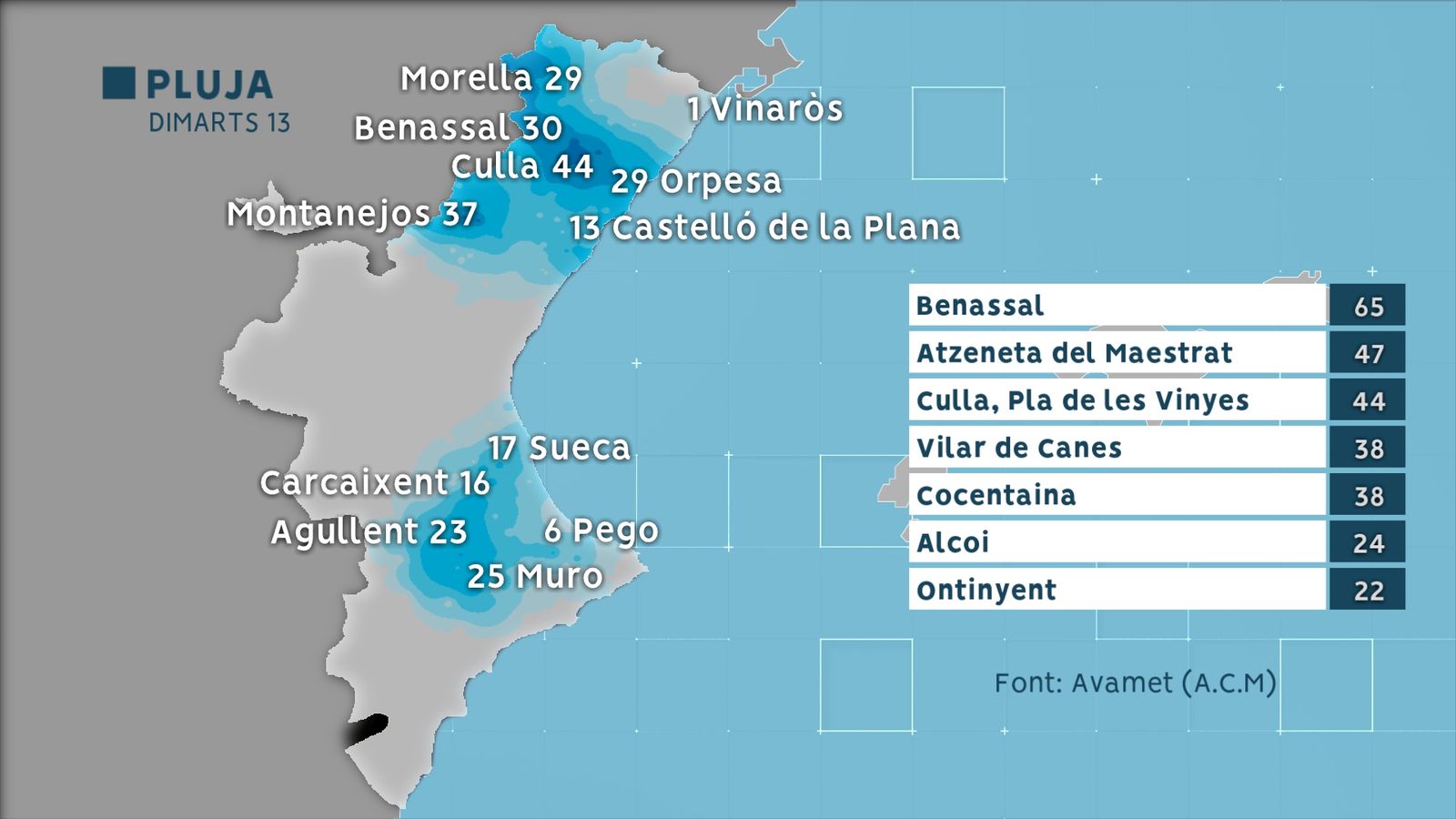 PLUJA REGISTRADA DIMARTS 13 D'AGOST