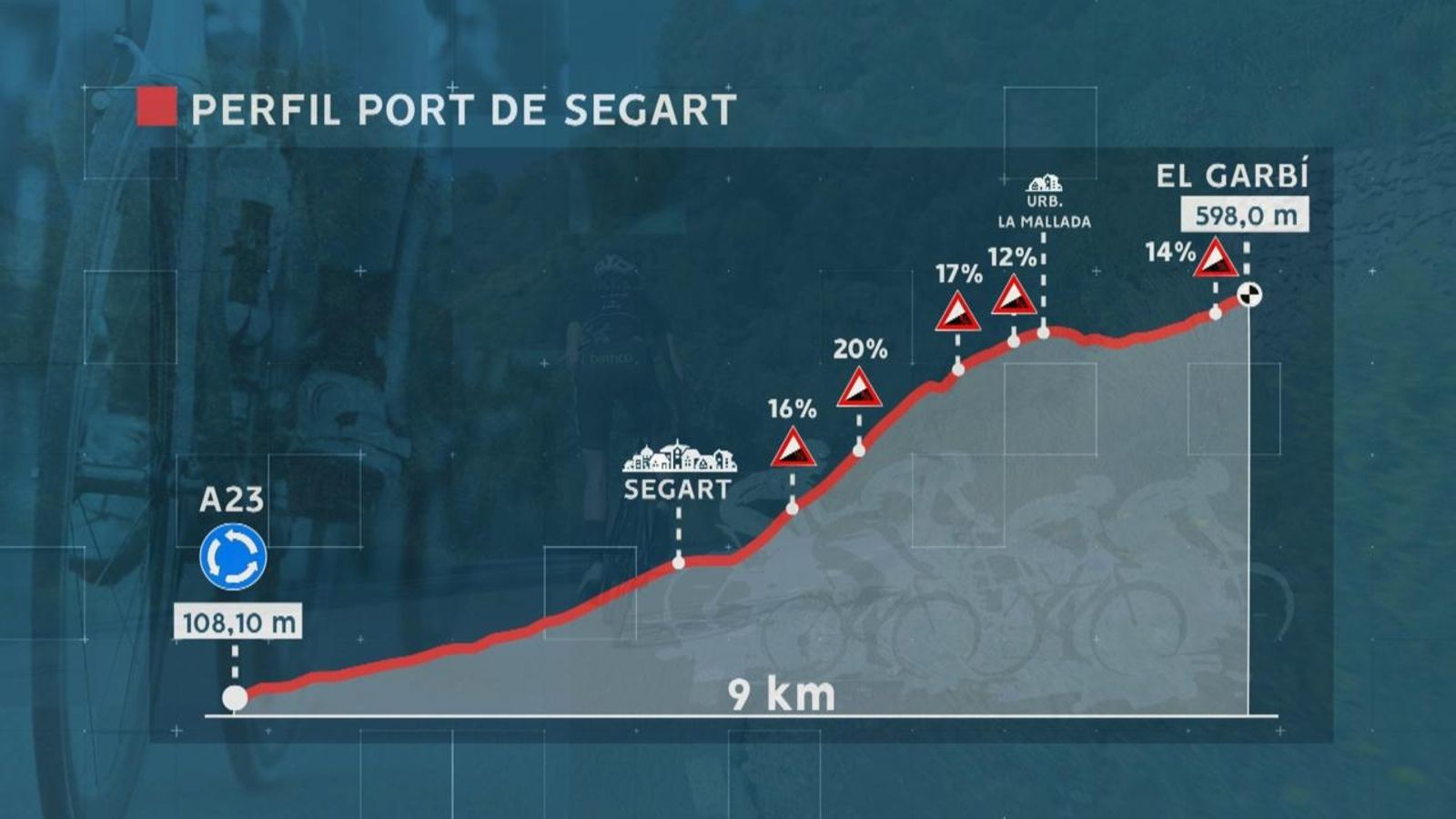 Així és l'alt de Segart